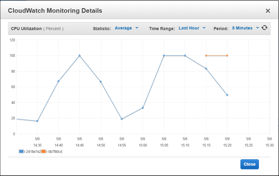 The first additional EC2 instance